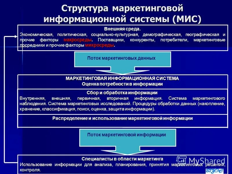 Защита муниципальных информационных систем. Объекты защиты информационной безопасности. Принципы построения системы информационной безопасности. Защита муниципальных информационных систем. Защита муниципальных информационных систем.