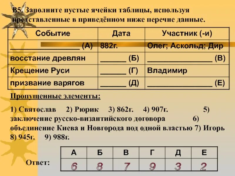 Заполнение пустых ячеек