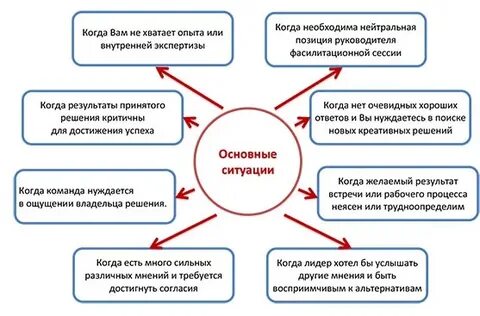 Внутренний эксперт