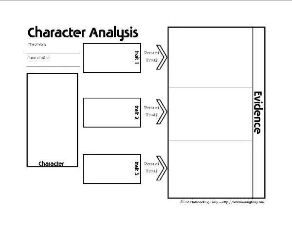 Characterization analysis. Character analysis. book character analysis. characters analysis template. book analysis worksheet.