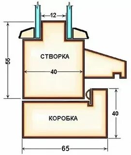 Чертеж на деревянные окна