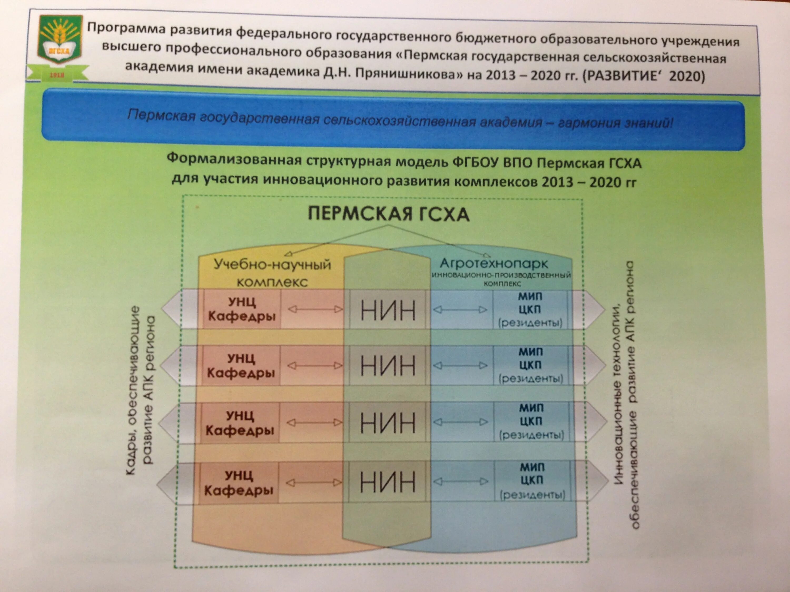 Программа механизмы. Форум по решению геологических задач. Разработка государственных программ. Формирование интегрированных структур. Стратегия развития учреждения образования.