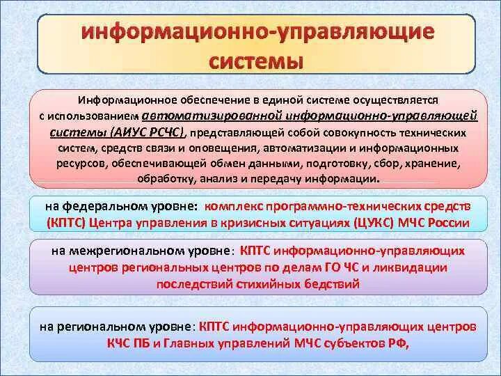 З И М А 2013 г Тема