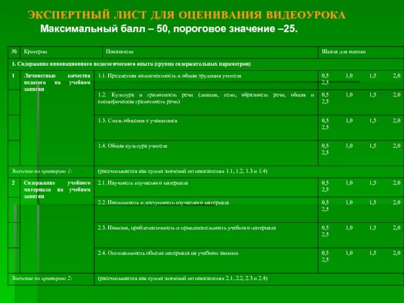 Экспертный лист учителя. Лист экспертной оценки. экспертный лист для оценивания. лист для оценок. критерии оценивания видеоурока.