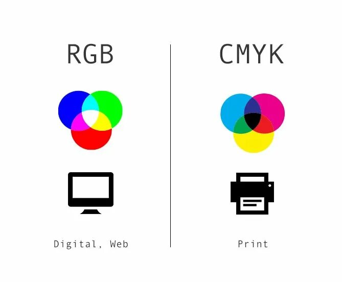 Чем отличается rgb от rgb. Цветовая модель rgb и cmyk. смик и ргб. смук и ржб. cmyk от rgb.