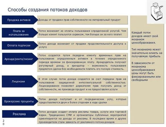 Доходы от владения собственностью. Способы создания потоков доходов. Назовите способы создания потоков доходов:. Типы потока доходов. Доход от владения собственностью