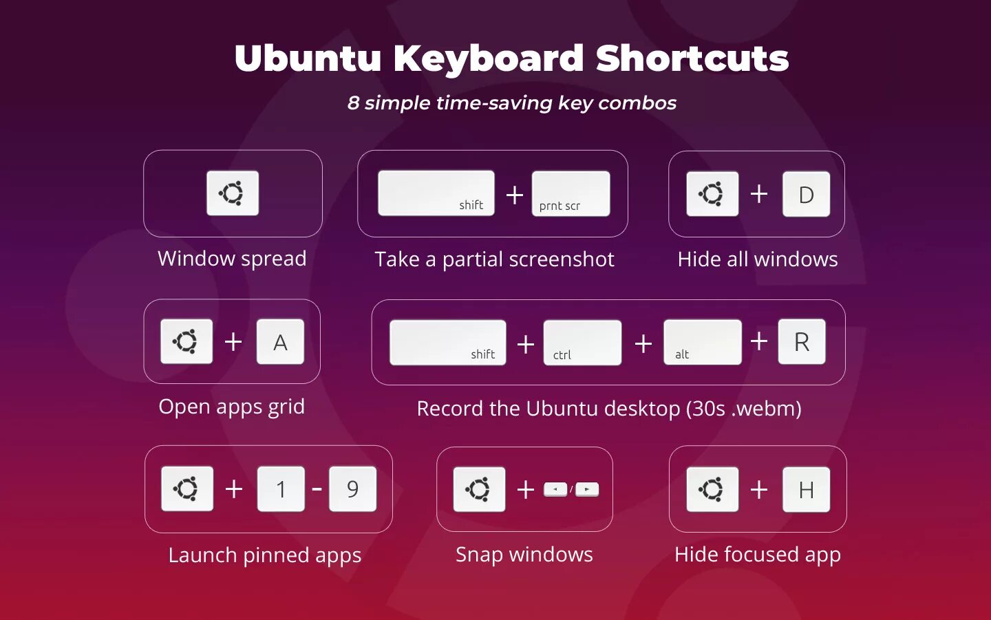 Комбинации клавиш linux. Горячие клавиши Linux. Ubuntu Keyboard shortcuts. Горячие клавиши убунту. Горячие клавиши Ubuntu.
