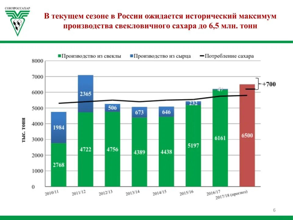 Импортеры сахарной свеклы. Главные страны производители сахарной свеклы. Импортеры сахарной свеклы. Импортеры сахарной свеклы в мире. Главные страны производители сахарной свеклы.