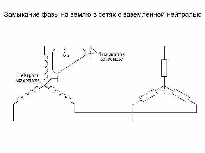 Замыкание в сети с изолированной нейтралью. Замыкание фазы на землю. Замыкание одной фазы на землю. Замыкание фазовых проводов на землю. Замыкание фаз это.