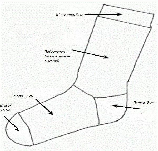 Как правильно носочек. Составные части носка. Схема носка. Части носка названия. Носки название частей.