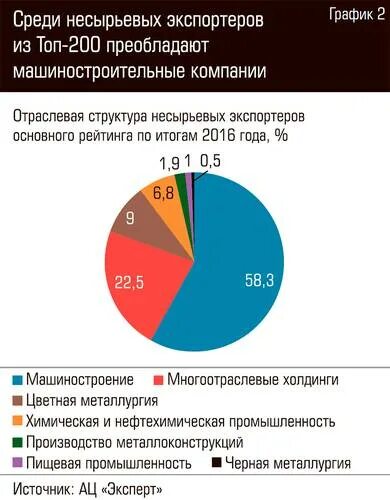 3 страны в структуре которых преобладает промышленность. 3 страны в структуре которых преобладает промышленность