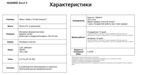 Band 8 характеристики