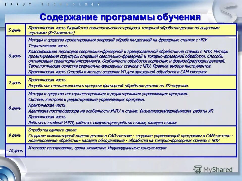 Содержание программы по литературе. Программа обучения. содержание программы. разработка обучающей программы. содержание образования программы.