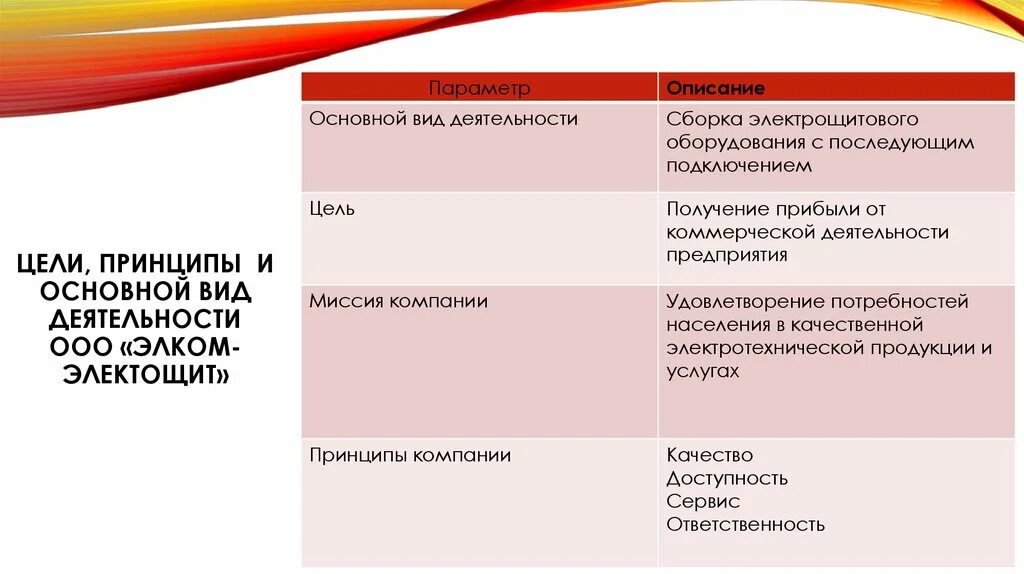 Виды ООО по деятельности. Презентации ВКР институт кооперации. Какие могут быть предметы деятельности ООО. Форма деятельности ооо