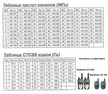 Частоты метеостанций