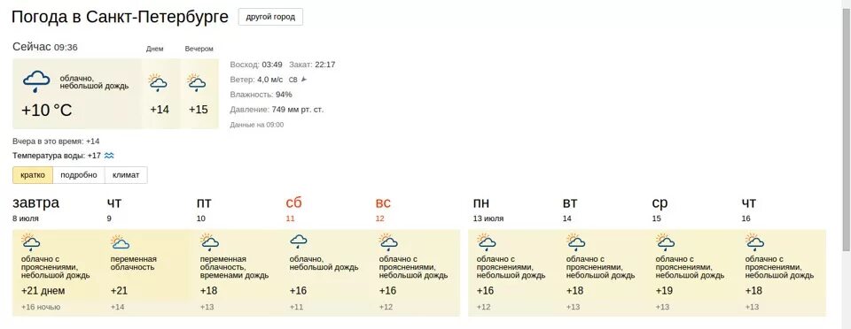 Погода пермь на 14 дней 2024 года. Погода Пермь. Погода Пермь сегодня. Погода в Перми сейчас. Погода в Перми на неделю.