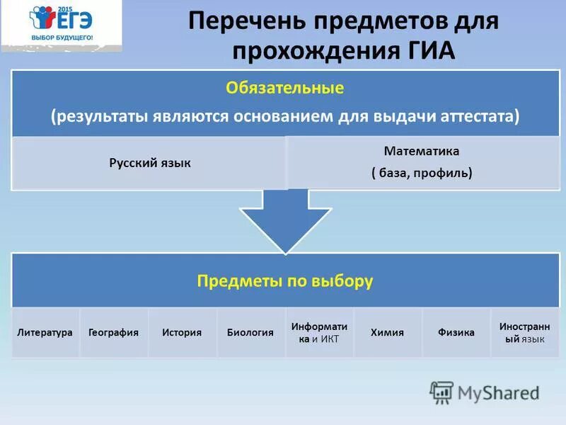 Перечень обязательных приложений. Перечень стандартных программ на пк. Программы на компьютере список. Базовые программы для компьютера. Российские приложения.
