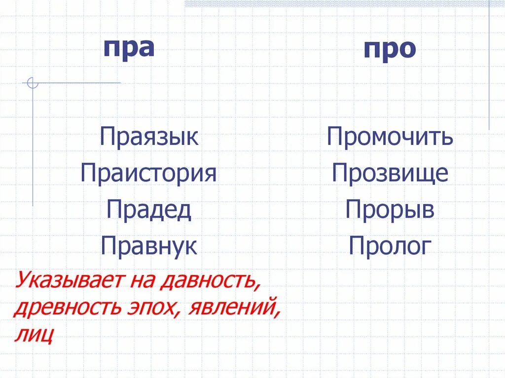 Праобраз или прообраз как правильно