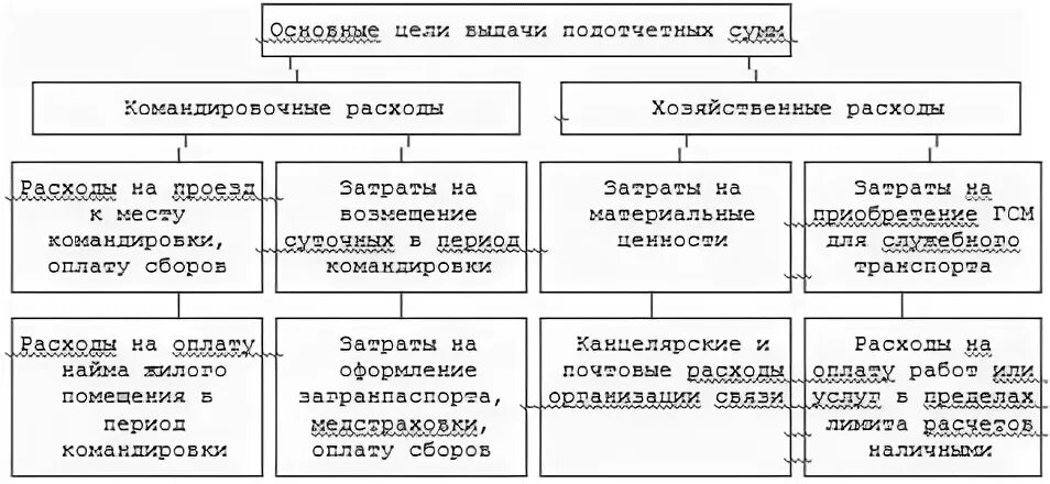 Центральный банк подотчетен