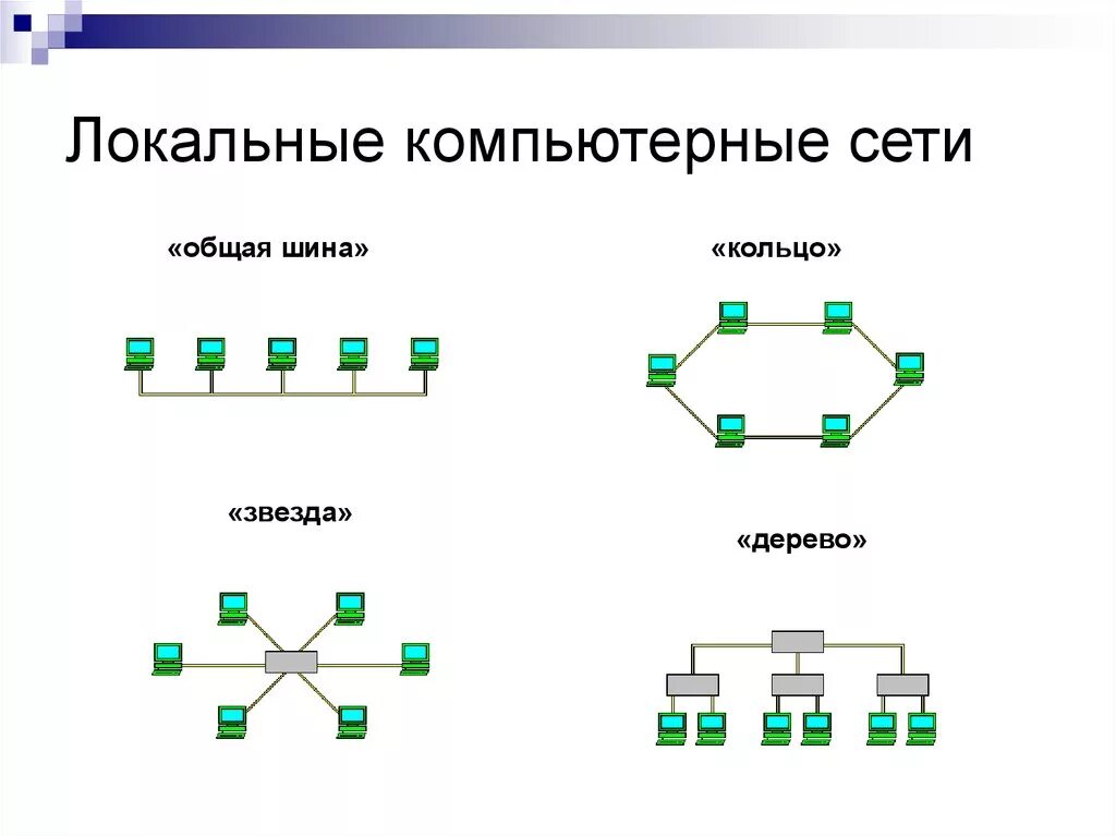 Схема локальной сети топологии шина. Локальные сети дерево звезда кольцо шина. Топология шина звезда кольцо. Локальные компьютерные сети ( ЛКС ). Локальные компьютерные сети типы сетей