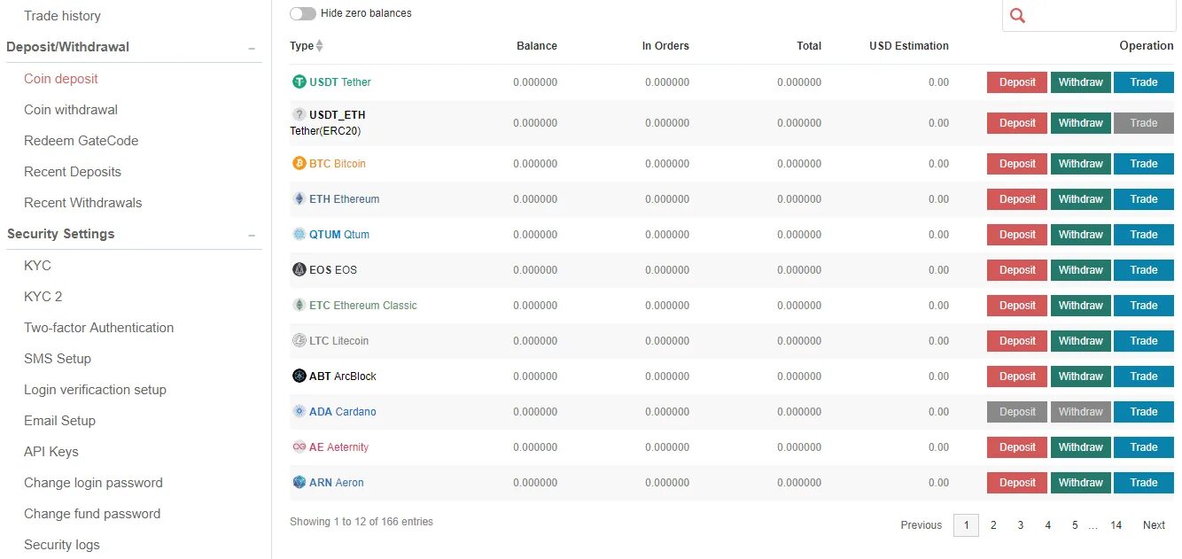 Usdt как вывести. Биржа usdt график. Схема usdt. Gate io счет на счет. Как вывести usdt на карту.