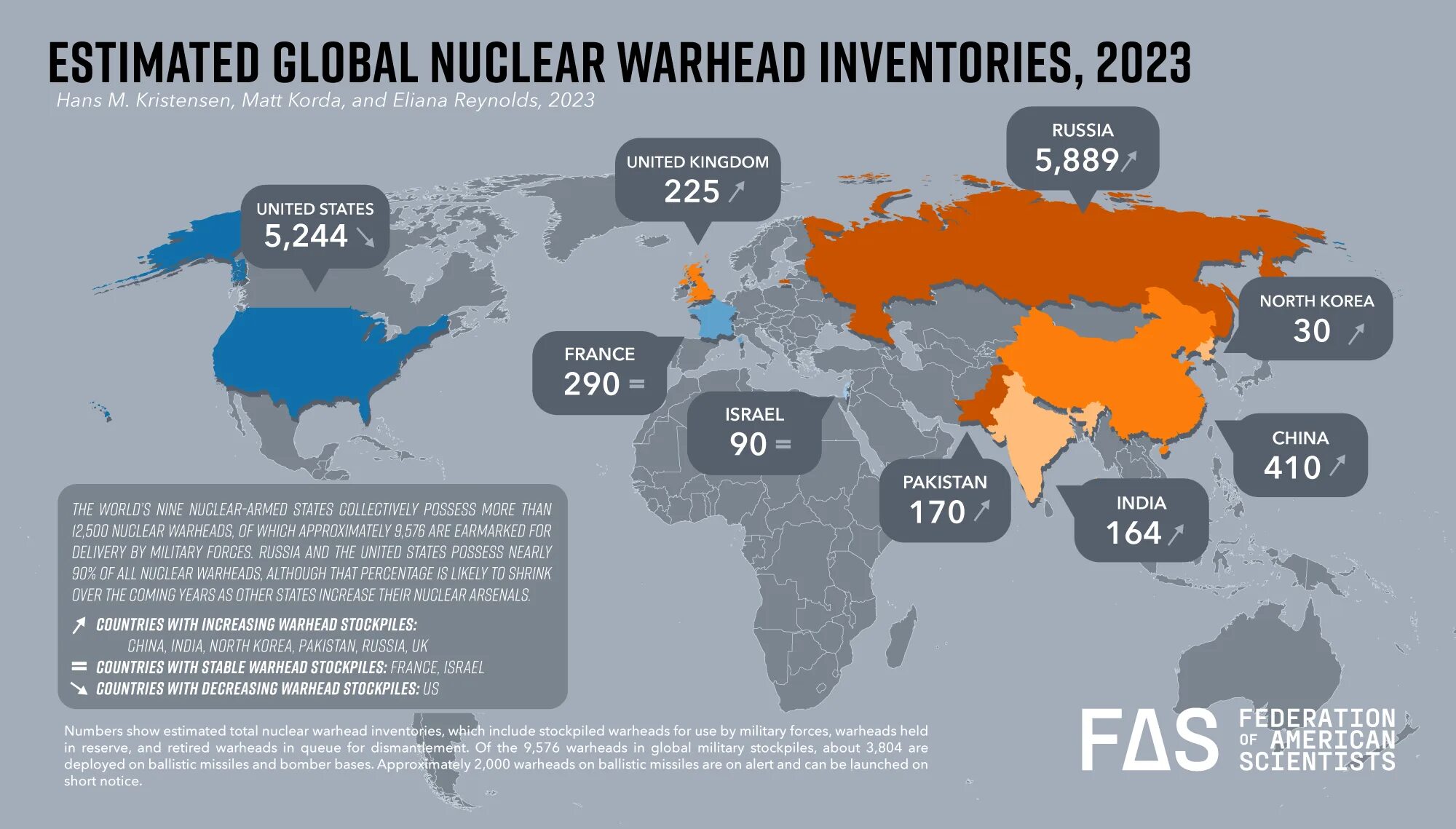 Начнется 3 мировая в 2024. Страны с чдерным лоудием. Ядерные боеголовки по странам. Cnhfys c zlthysv JH. Количество ядерных боезарядов по странам.
