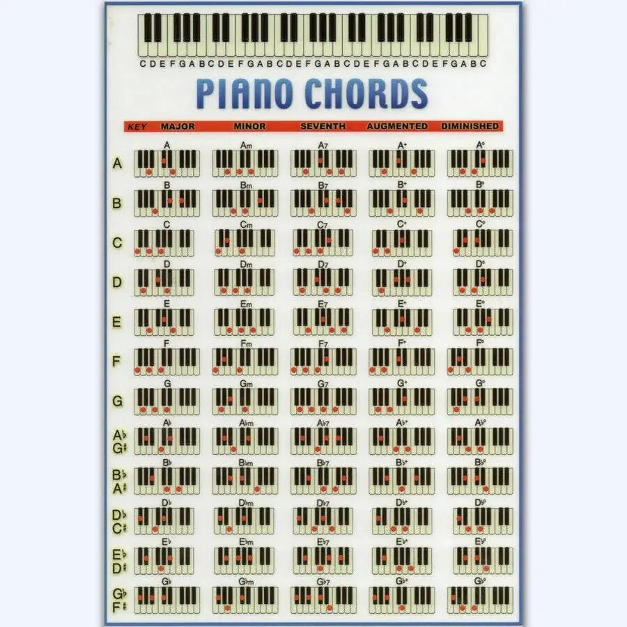 Аккорды пианино таблица. Таблица аккордов на пианино. Таблица всех аккордов на пианино. Таблица аккордов для синтезатора. Аккорды на фортепиано таблица.