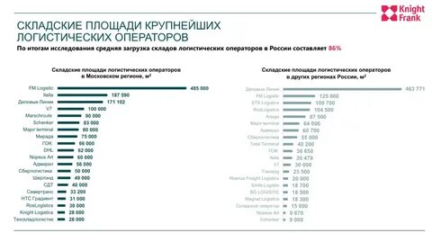 Крупные группы компаний
