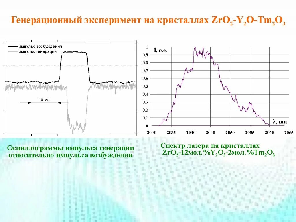 Лазер генерирует импульсы с длиной волны 1.55