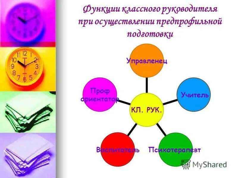 Функции классного руководителя тест. Функции классного руководителя тест