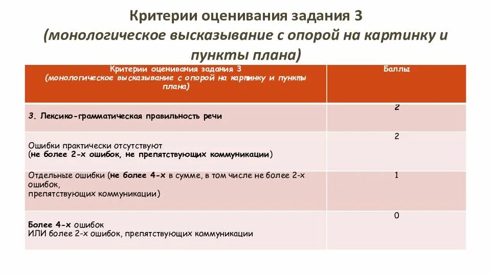 Критерии оценивания впр 7 класс 2025. Критерии оценки впр английский язык 7 класс. критерии оценивания английский язык 7 класс. критерии оценивания впр английский 7. критерии оценки впр 7 класс английский.