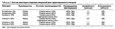 Жировая эмульсия