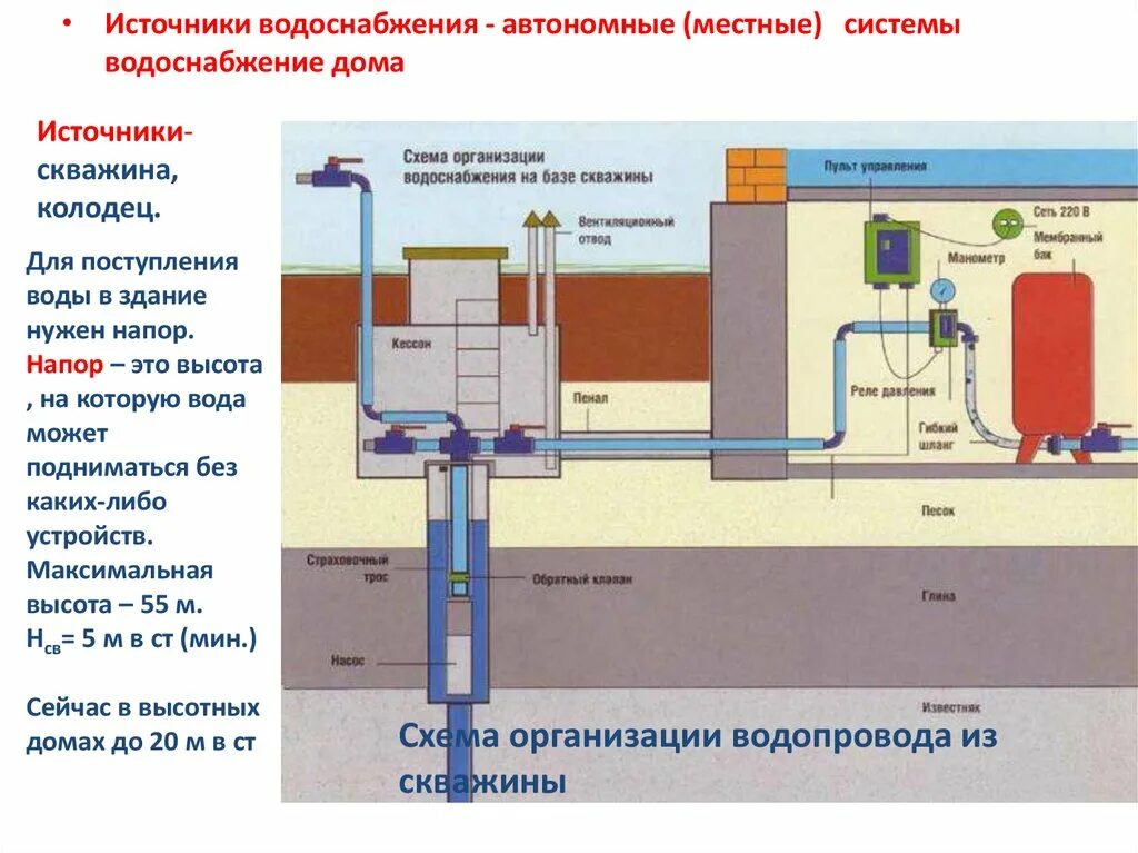 Канализация и водопровод в частном доме. Местные системы водоснабжения. Водоснабжение частного дома. Водоснабжение. Местные системы водоснабжения.