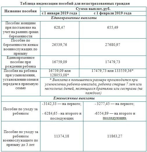 Ежемесячное пособие в месяц. Пособия на детей. Детские пособия таблица. Таблица начислений детских пособий. Ежемесячное пособие на ребенка.