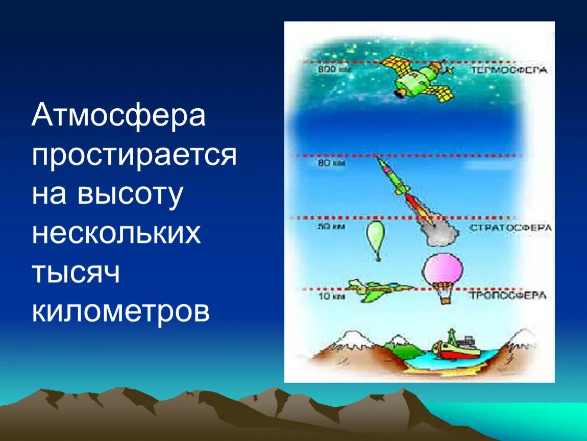 Атмосферное давление физика 7 класс. Давление атмосферы. Давление воздуха физика 7 класс. Вес воздуха атмосферное давление. Презентация физика 7 атмосферное давление