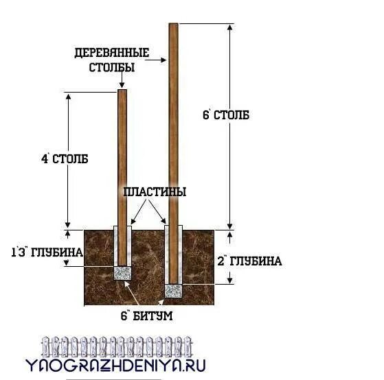 Схема бетонирования столбов для ворот. Бетонирование столбов для беседки. Диаметр деревянного столба для забора. Вкапываем деревянные столбы для забора.