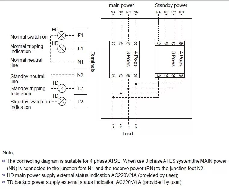 File:Wiring diagram of automatic transfer switch for dummies.JPG - Wikimedia Com