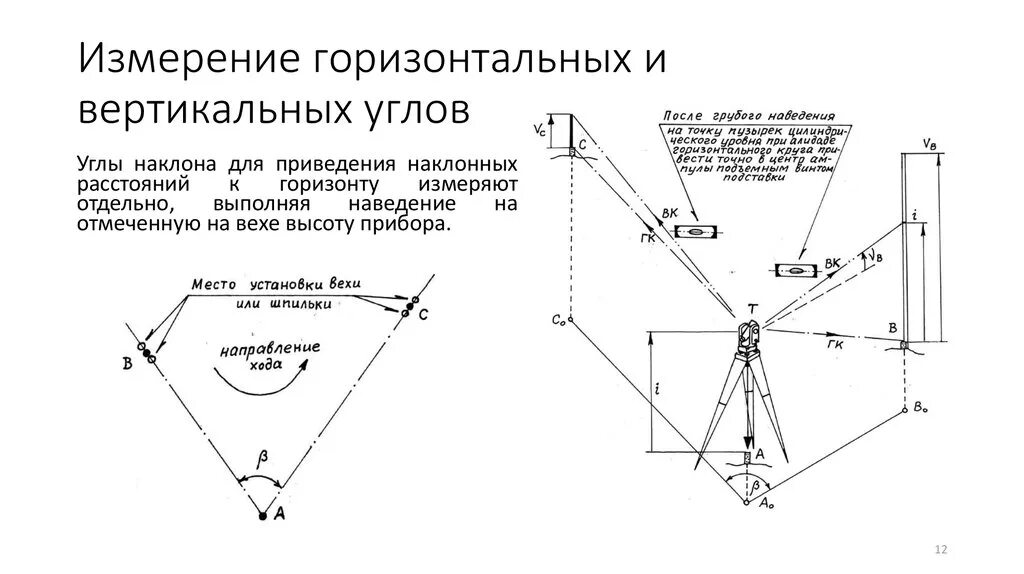Горизонтальный угол рисунок. Теодолит схема вертикального угла. Схема измерения горизонтального угла теодолитом. Измерение вертикальных и горизонтальных углов теодолитом 4т30п. Принцип измерения горизонтального и вертикального угла.(схема )..