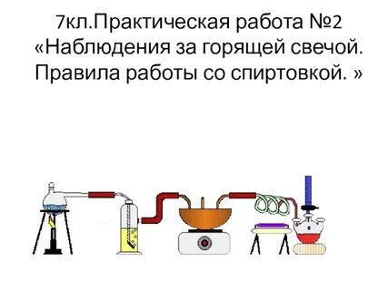 Наблюдение за горящей свечой вывод