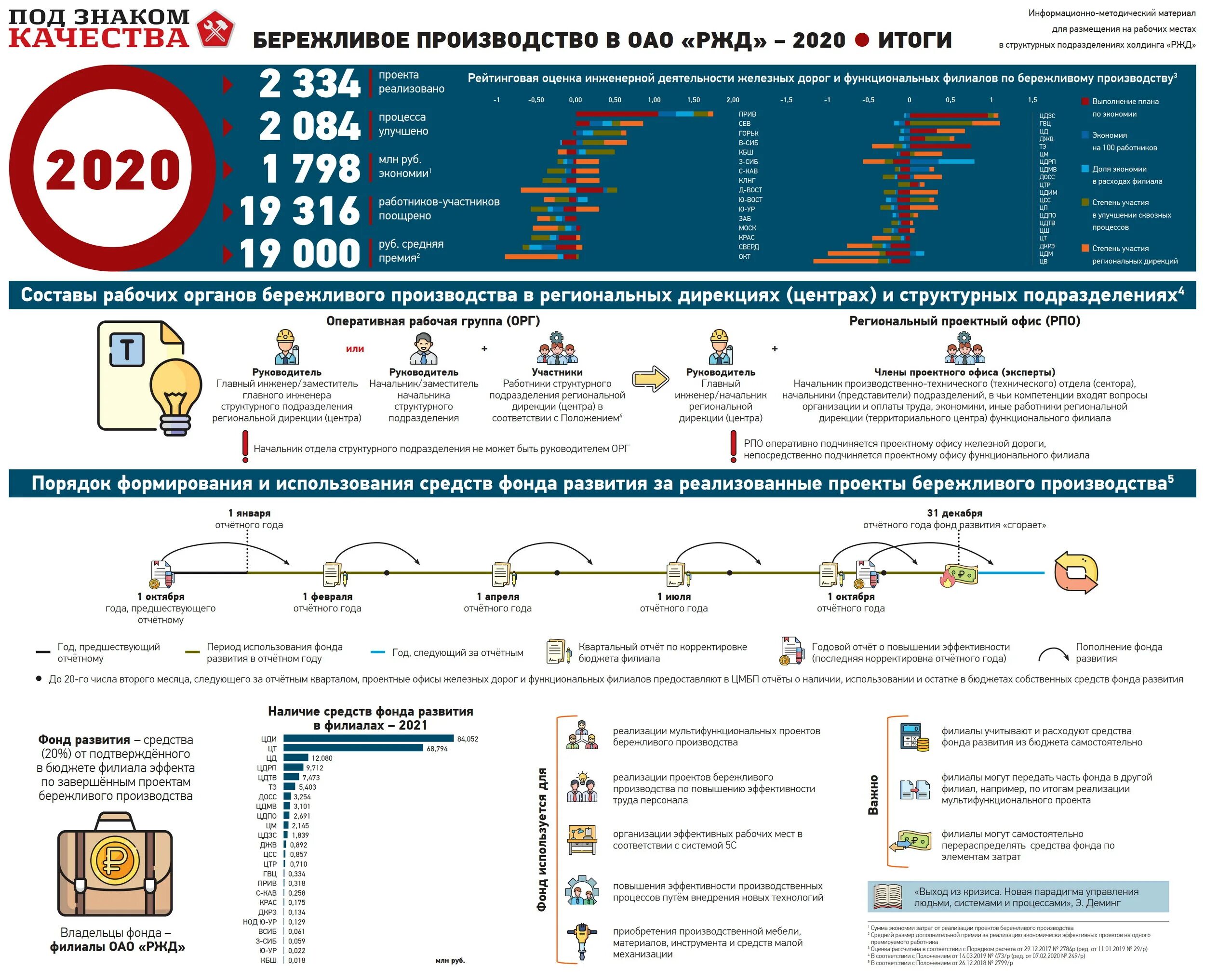 Численность работников ОАО РЖД 2020. РЖД отчет. Бережливое производство в ОАО РЖД 2022. Годовой отчет РЖД за 2020.