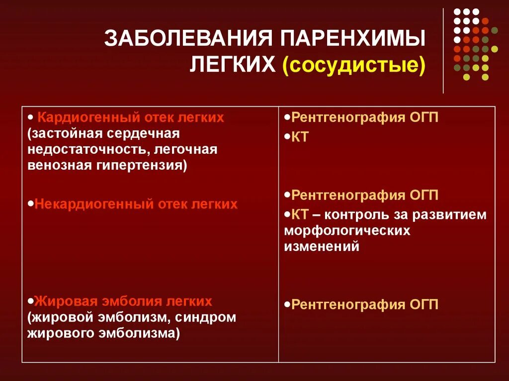 Болезнь легких перечень. Поражение легочной паренхимы. Болезни легких сосудистого происхождения. Болезни легких сосудистого происхождения классификация.