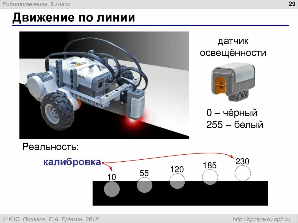 Робототехника 4 класс программа. Робототехника 4 класс программа