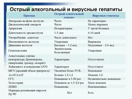 Вирусный гепатит алкогольный