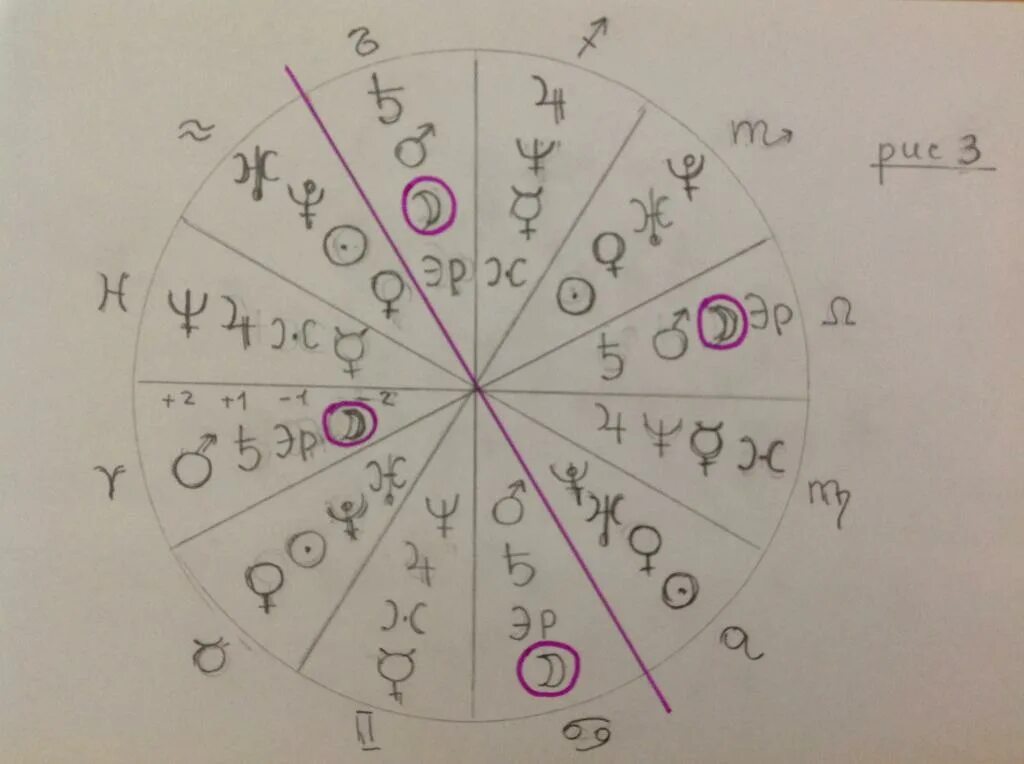 Падение в натальной карте. Изгнание планет в астрологии. Астрология обитель экзальтация изгнание падение. Обители планет в астрологии. Обитель экзальтация в натальной карте.