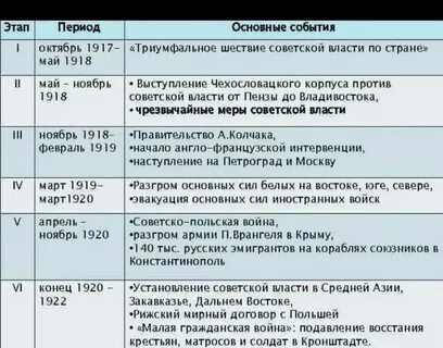 Составить хронику