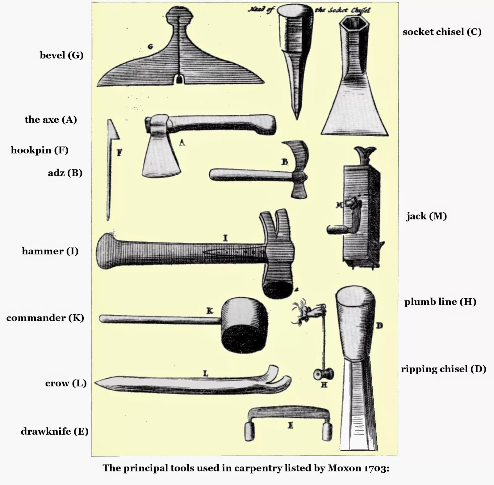 Naming tool. Tools with names. carpentry tools for english. шанцевый инструмент картинки. archeology tools vocabulary.