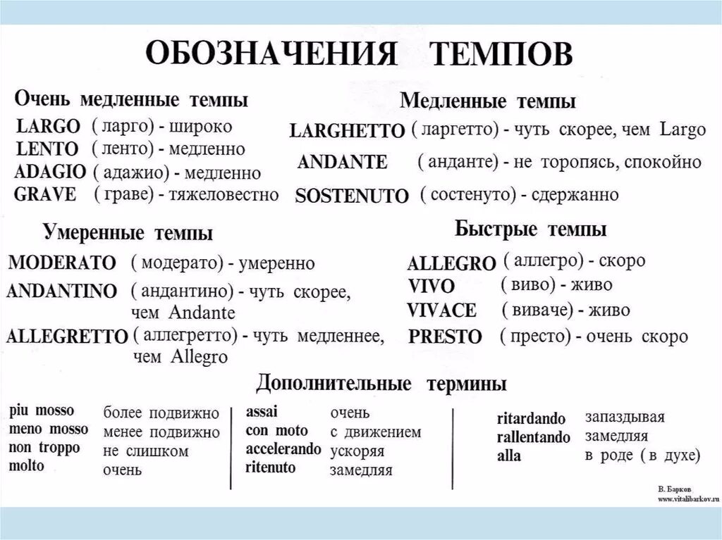 Изменение темпа. Музыкальные термины. Таблица музыкальных терминов. Обозначение темпов в Музыке. Музыкальные термины в Музыке.