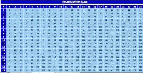 105 умножить на 3