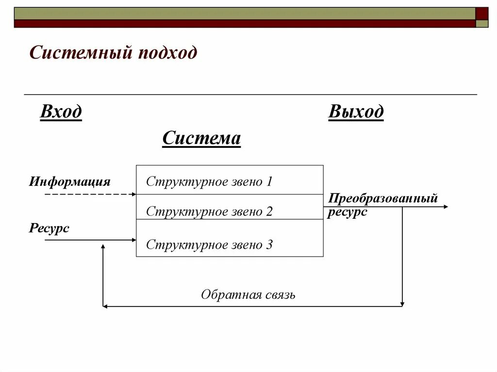 Анализ входов выходов. Системный подход вход и выход. Системный подход управления вход выход. Анализ входов и выходов. Входы и выходы системы.