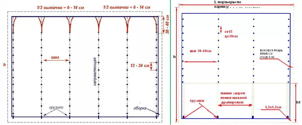 Расстояние между люверсами. Французские шторы схема. Пошив французской шторы пошаговая инструкция. Схема пошива французских штор. Выкройка штор на люверсах.